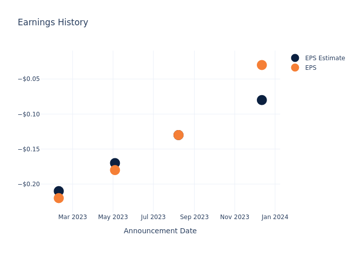 eps graph