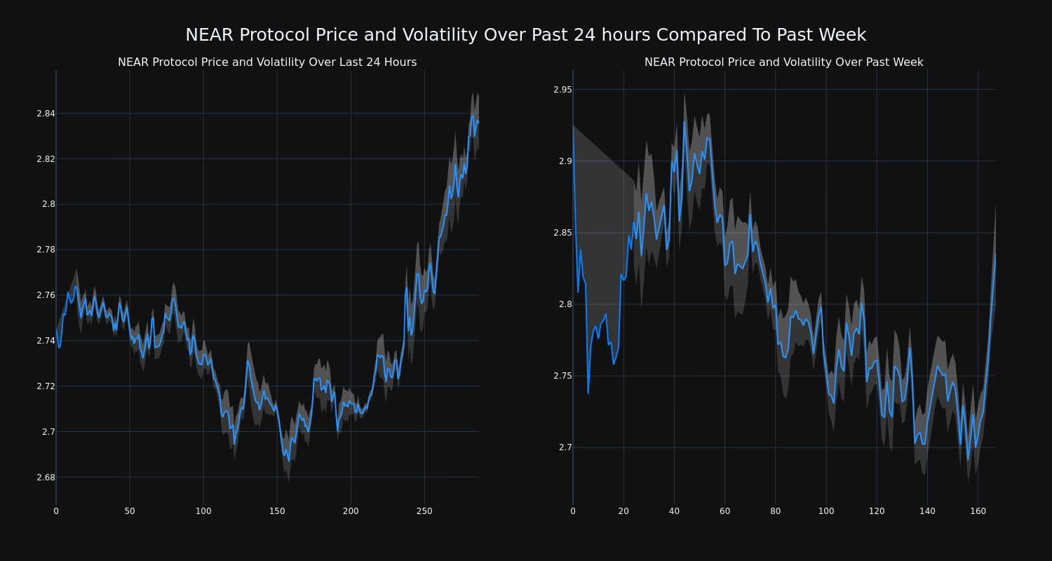 price_chart