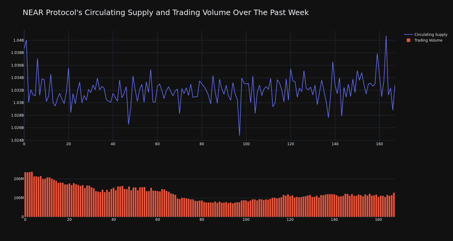 supply_and_vol