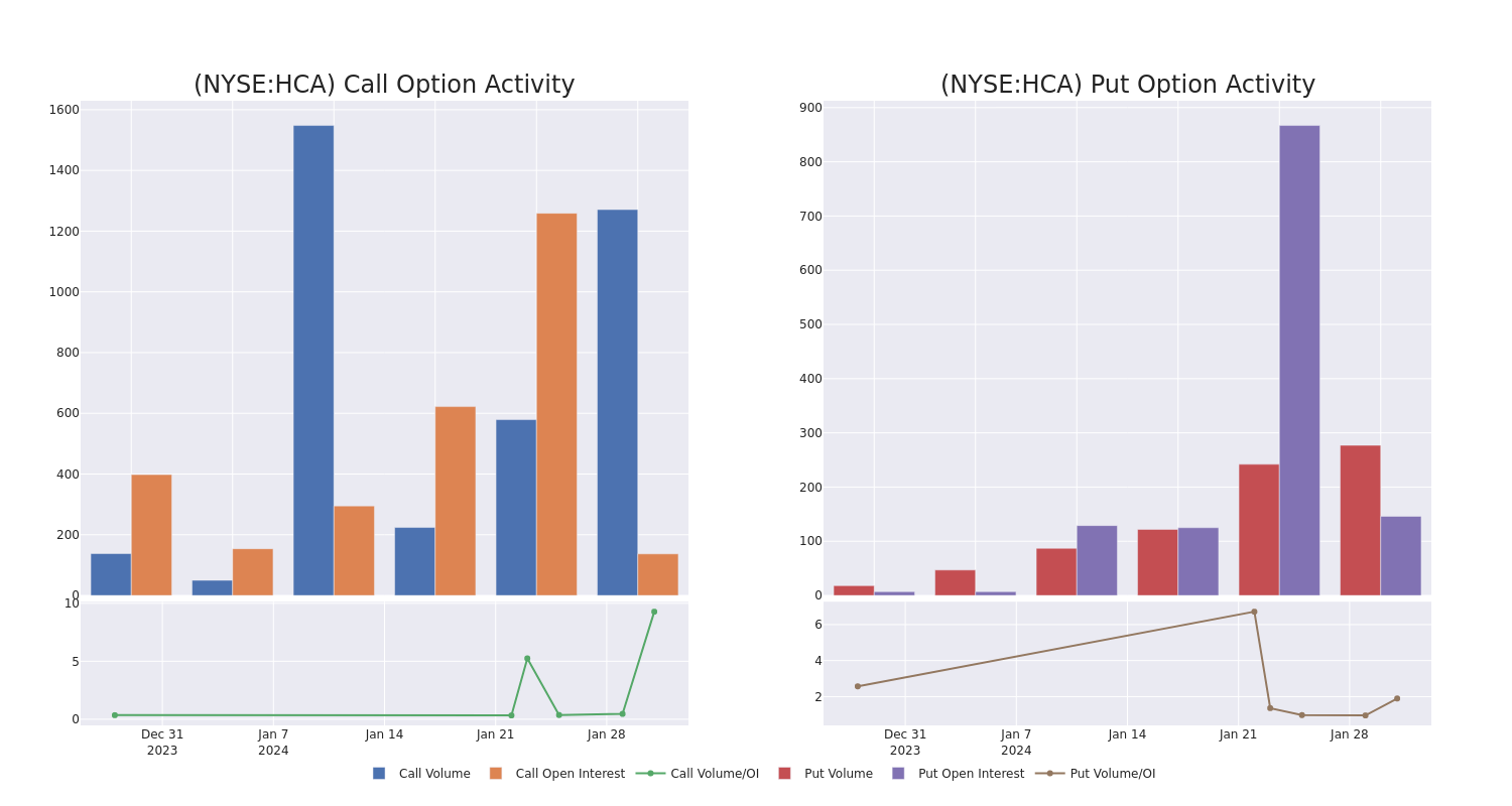 Options Call Chart