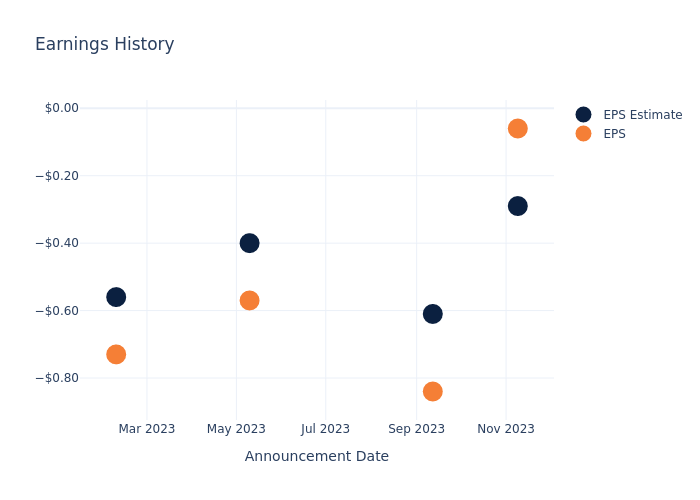 eps graph