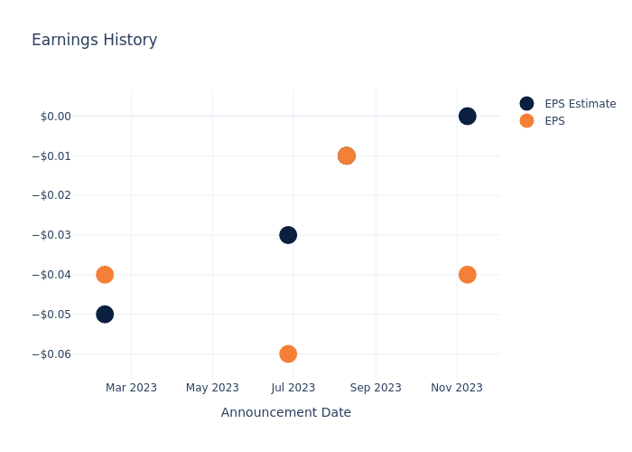 eps graph