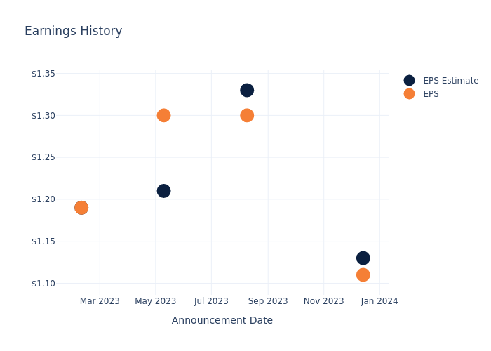 eps graph