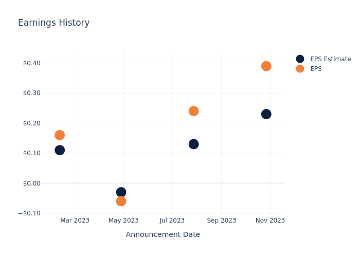 eps graph