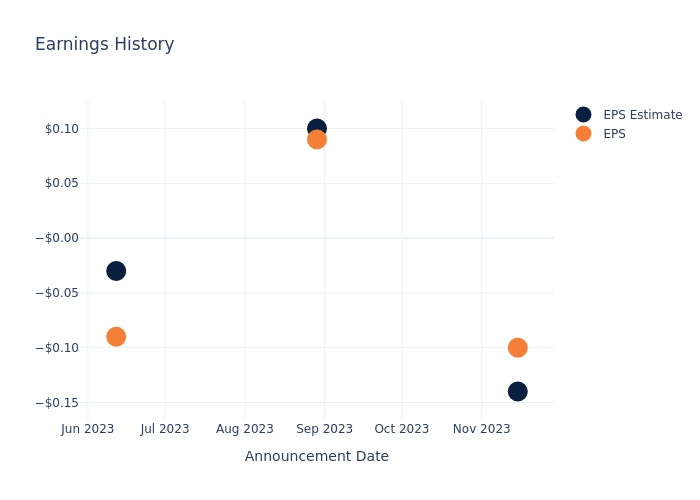 eps graph