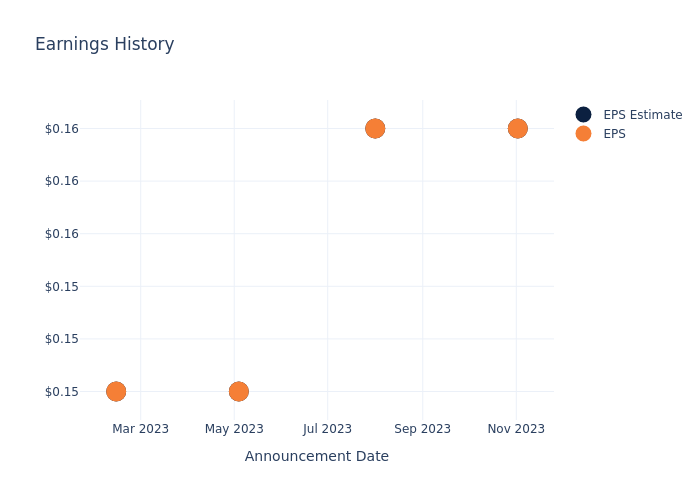 eps graph