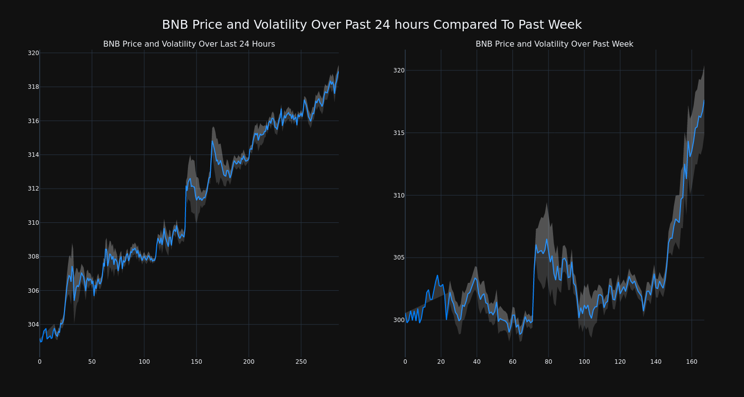 price_chart