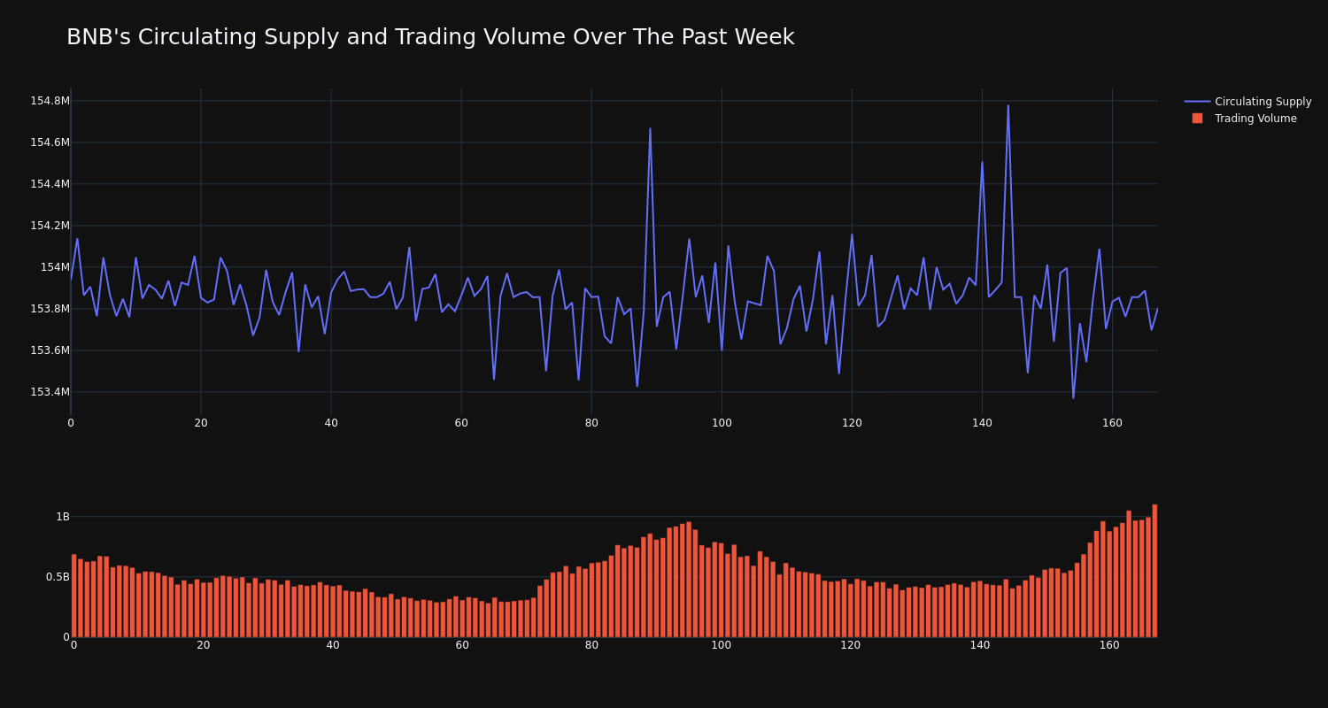 supply_and_vol