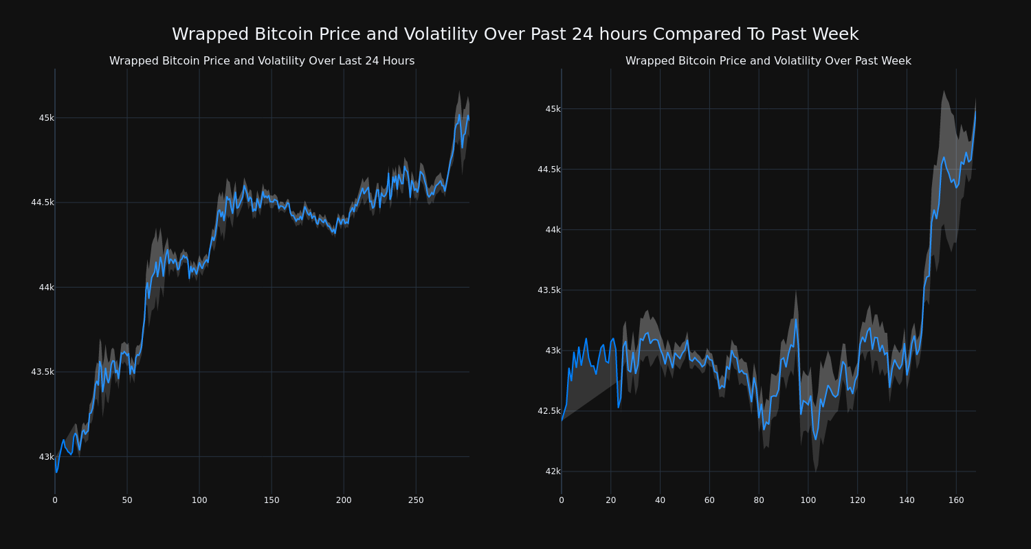 price_chart