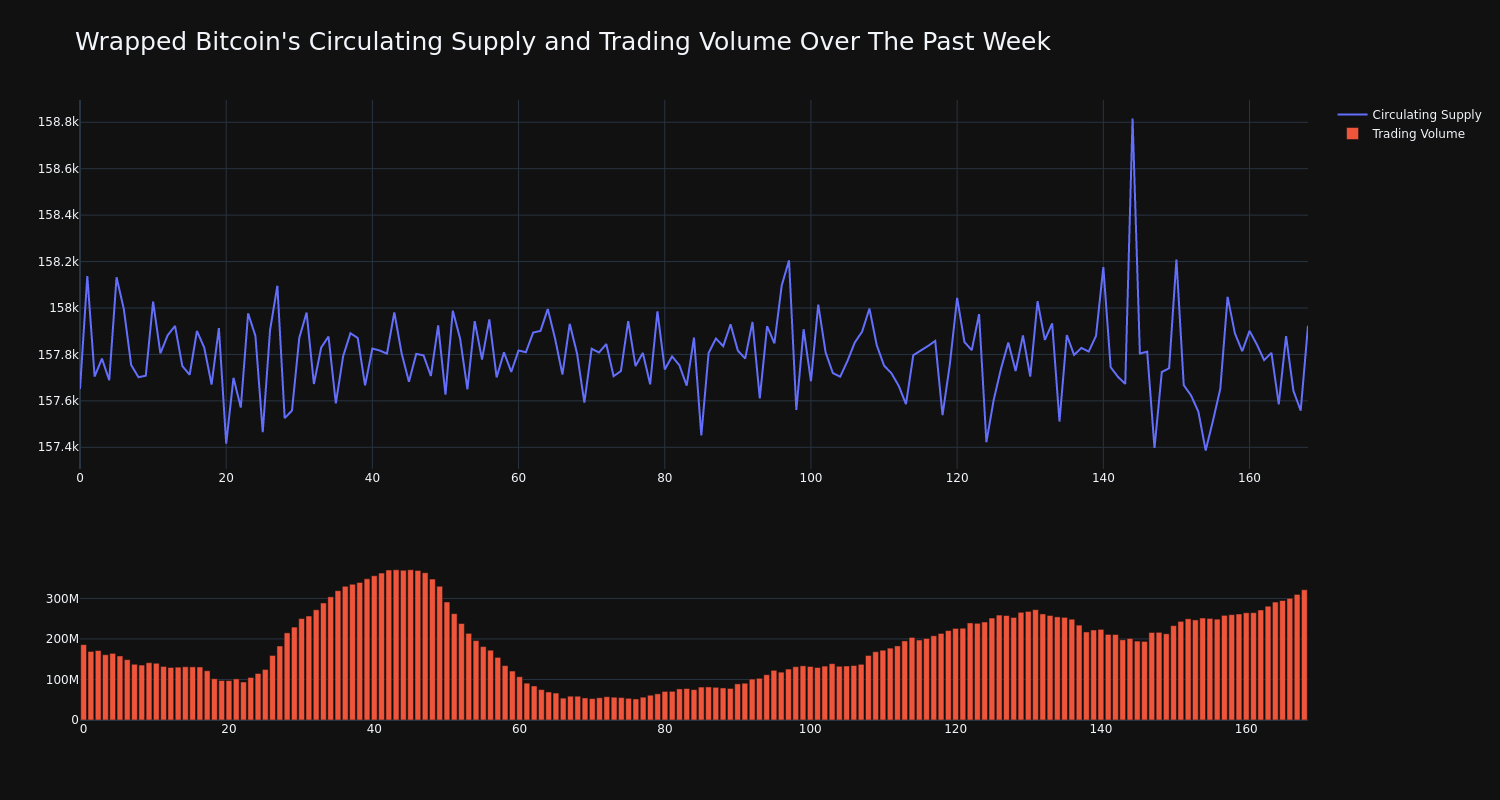 supply_and_vol