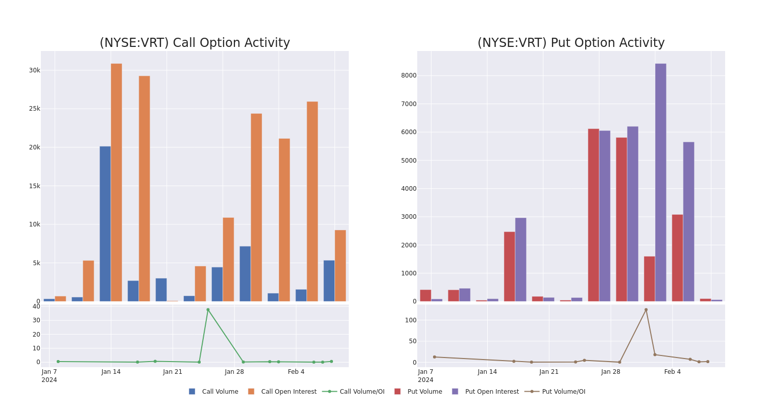 Options Call Chart