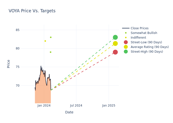 price target chart