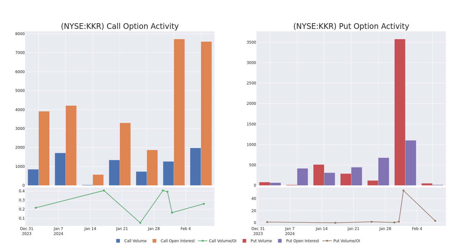 Options Call Chart