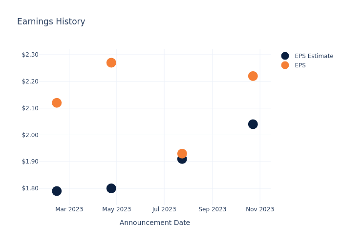 eps graph