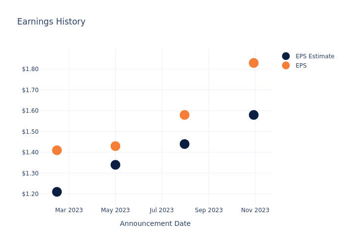 eps graph