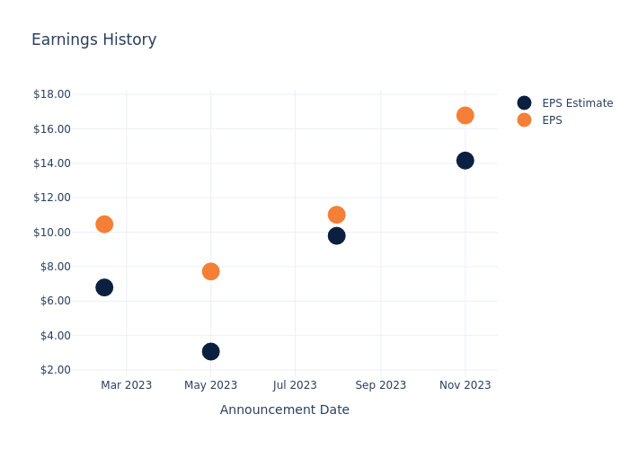 eps graph