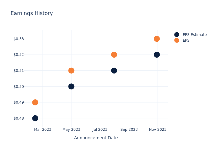 eps graph