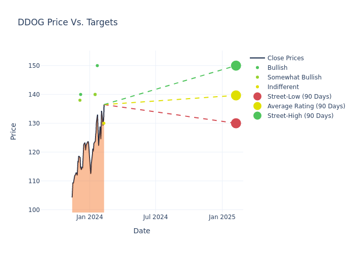 price target chart