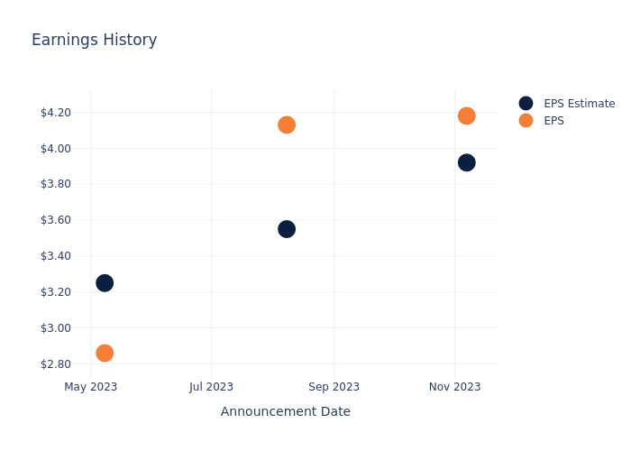 eps graph