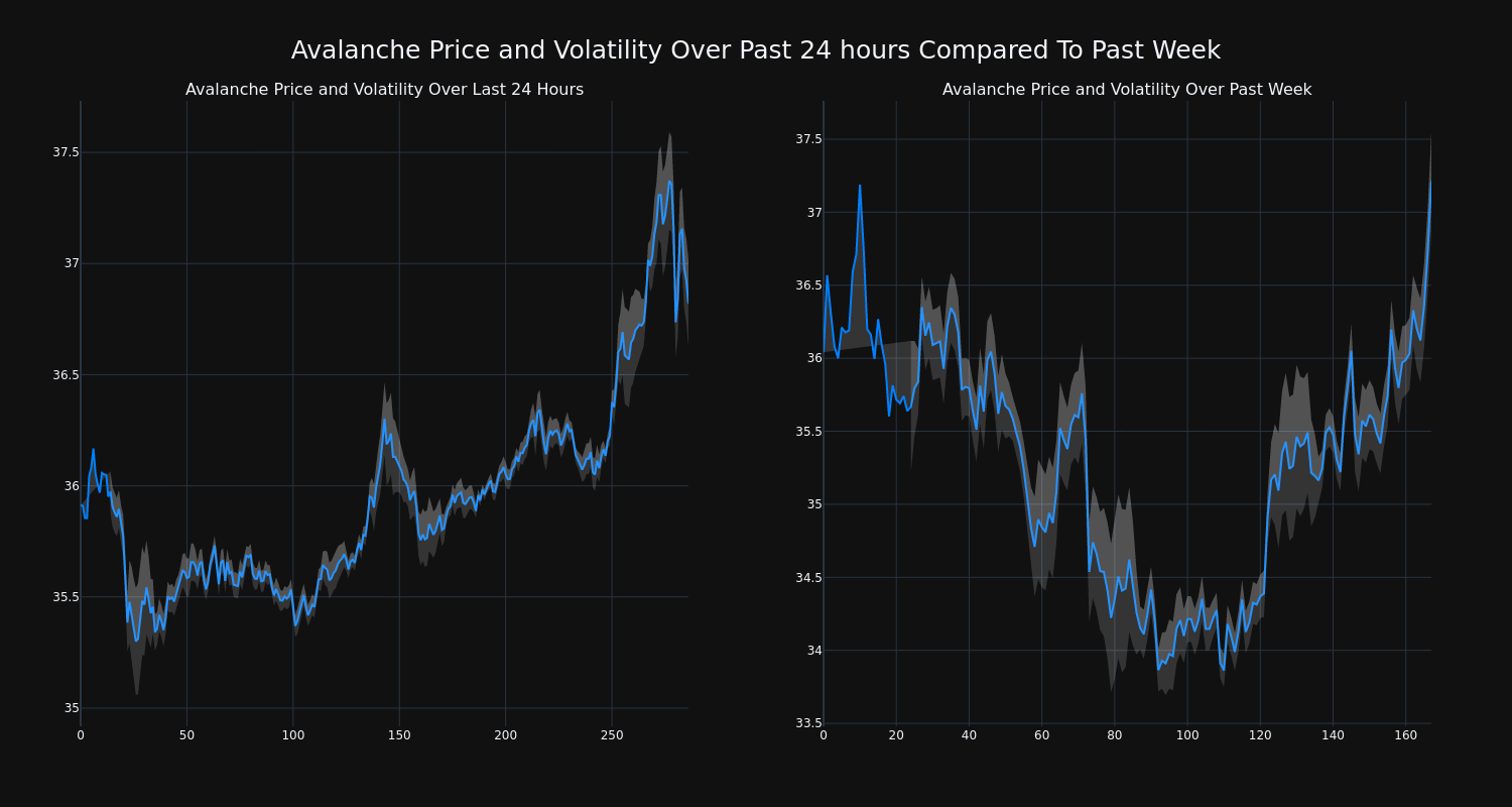 price_chart