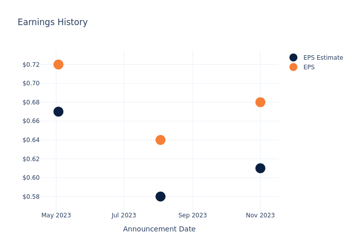 eps graph