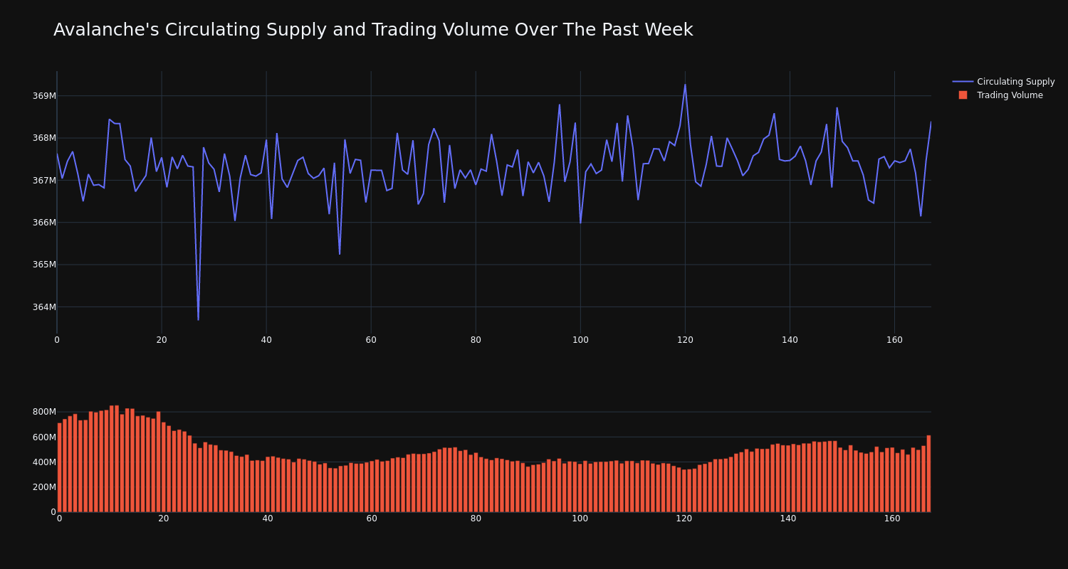 supply_and_vol