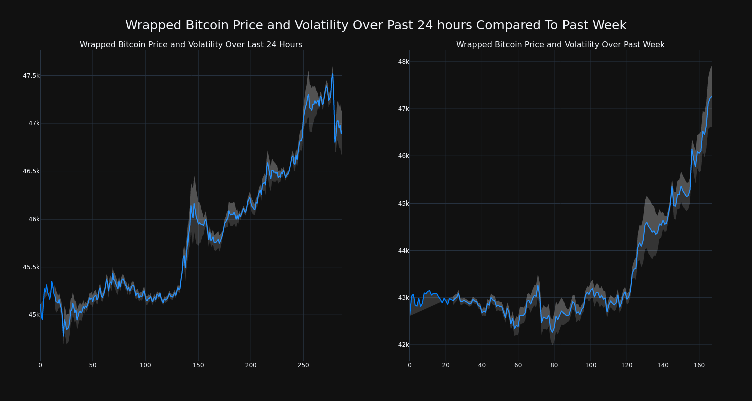 price_chart