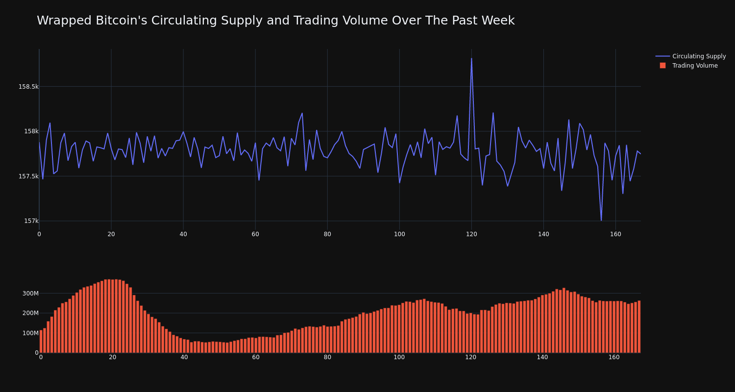 supply_and_vol