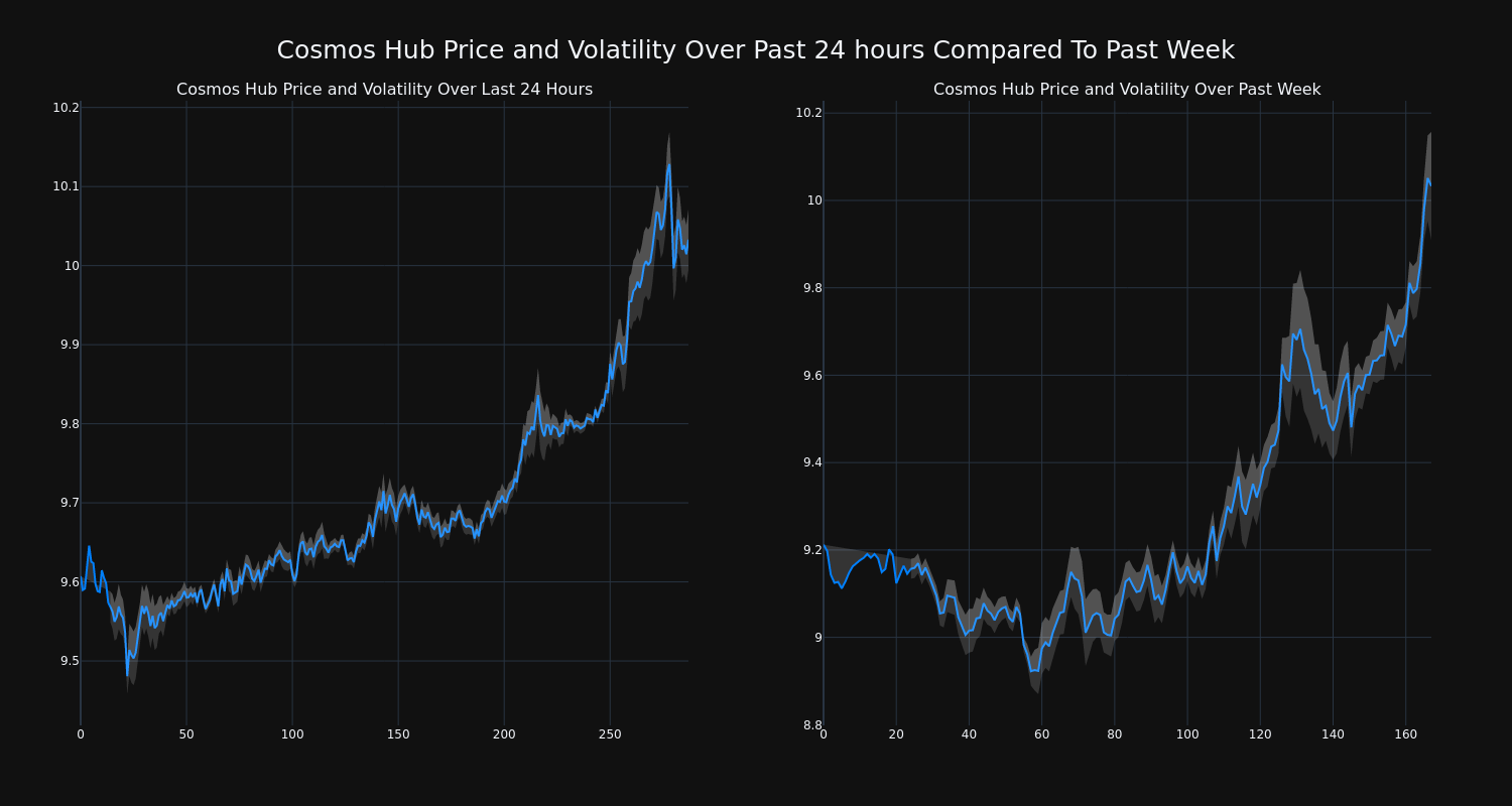 price_chart