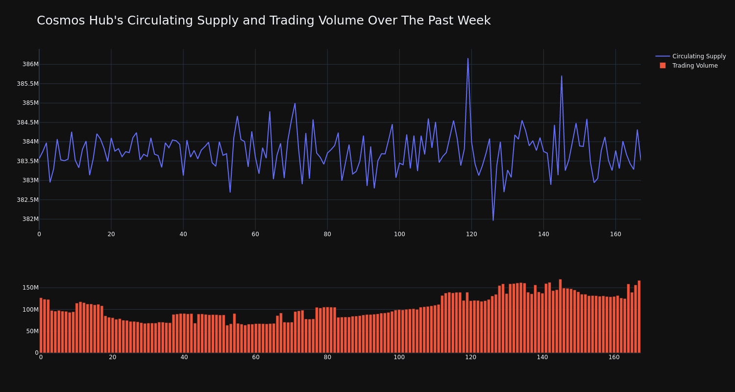 supply_and_vol