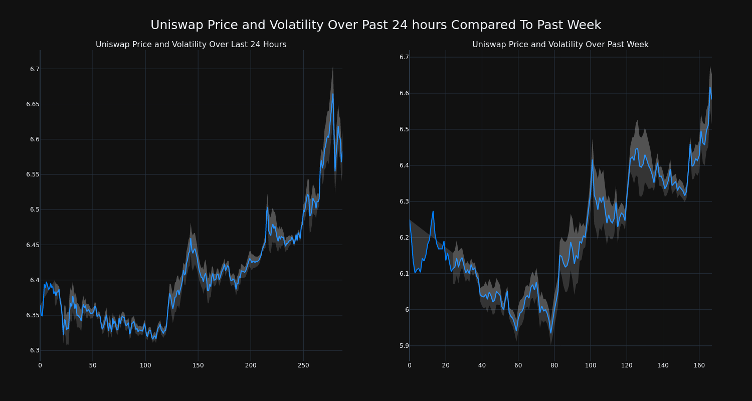 price_chart