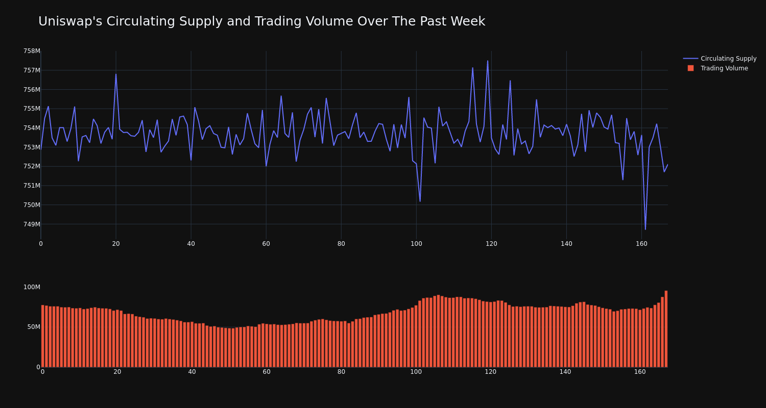 supply_and_vol