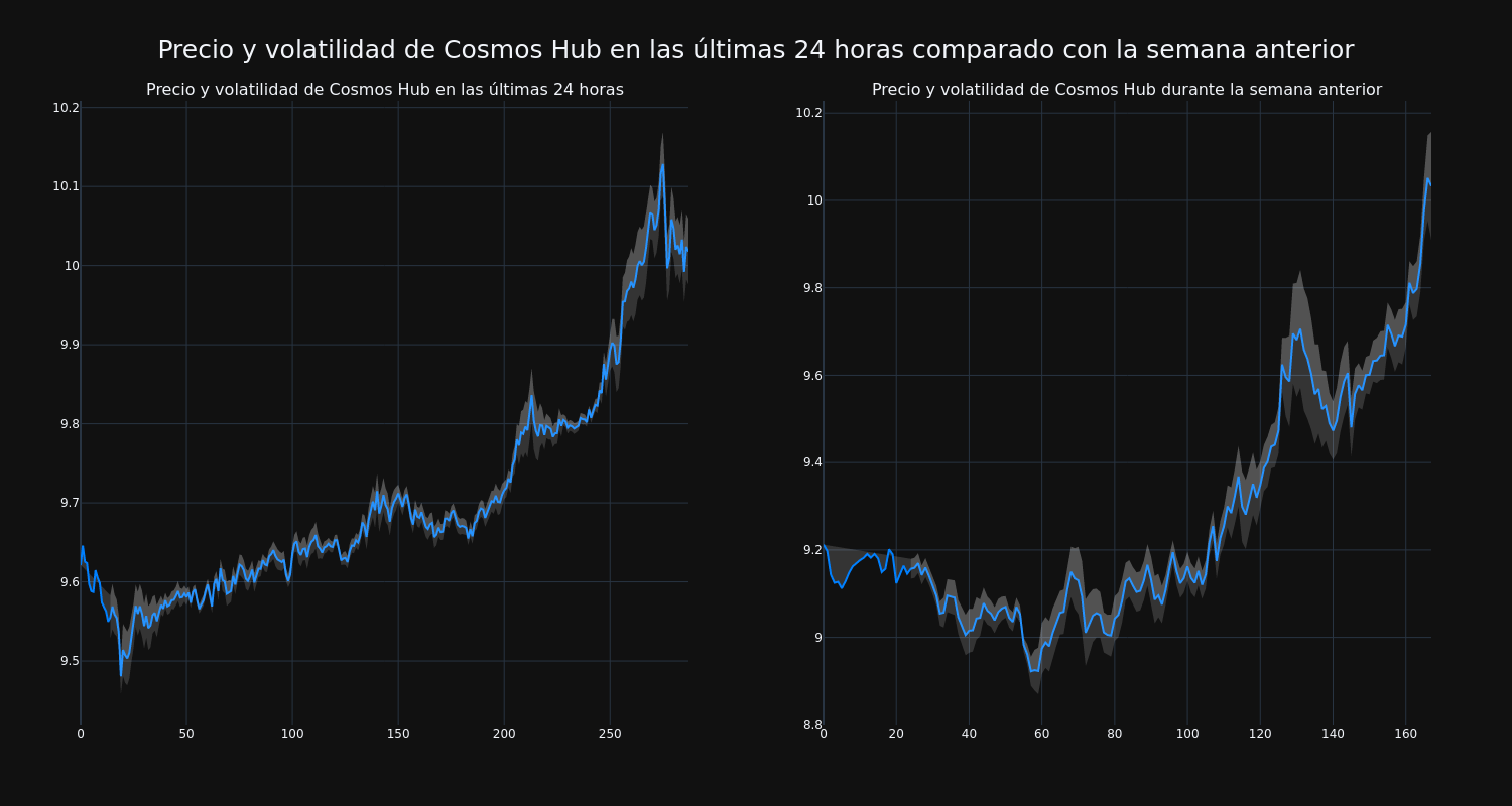 price_chart