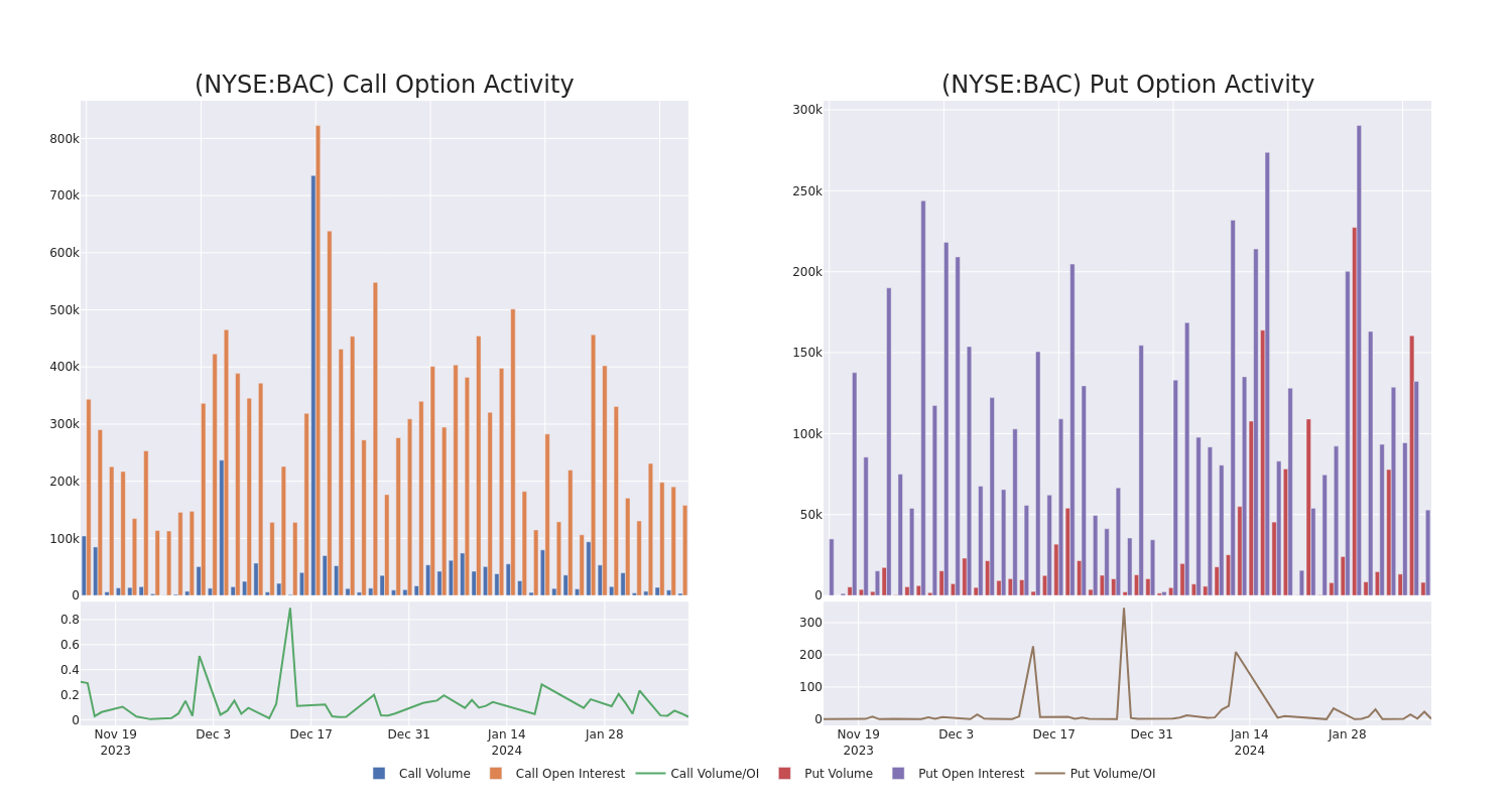 Options Call Chart