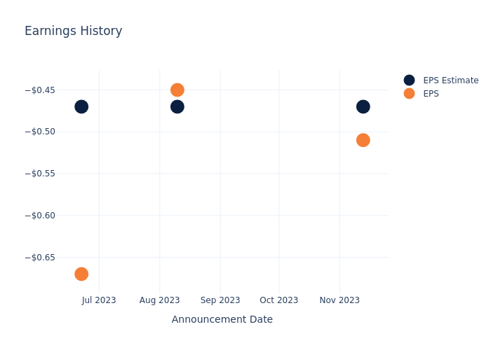 eps graph