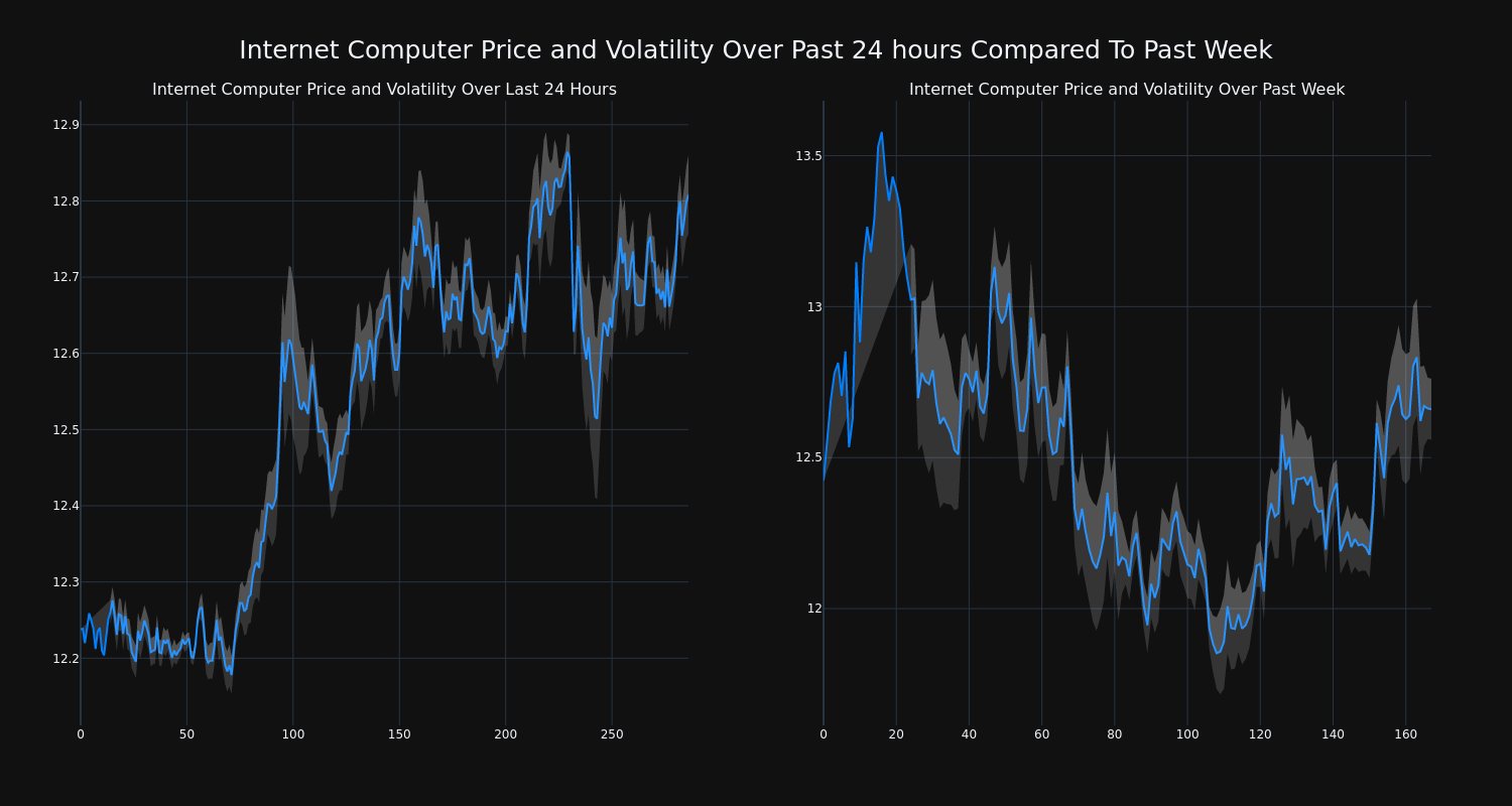 price_chart