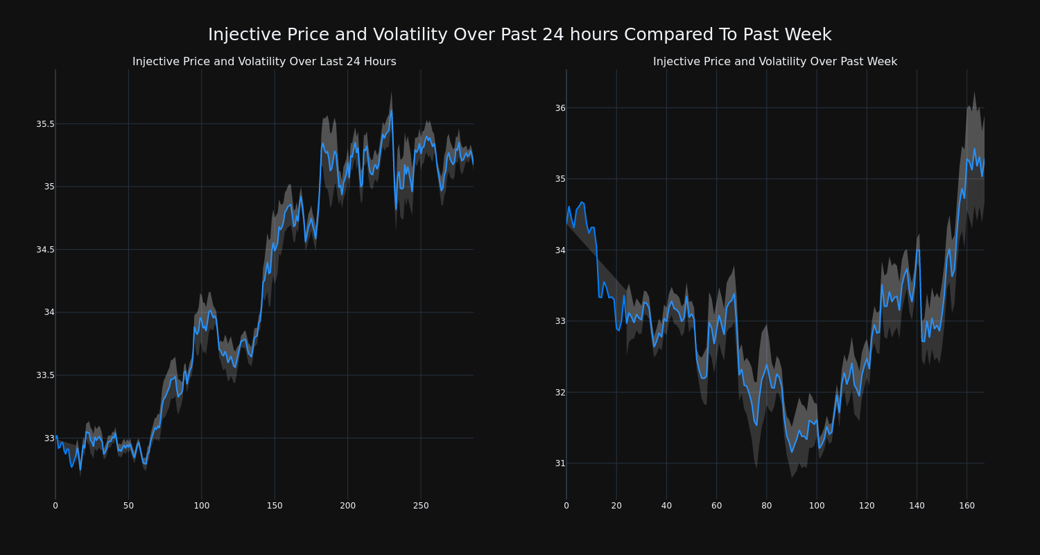 price_chart