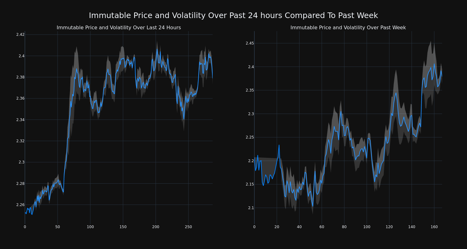 price_chart