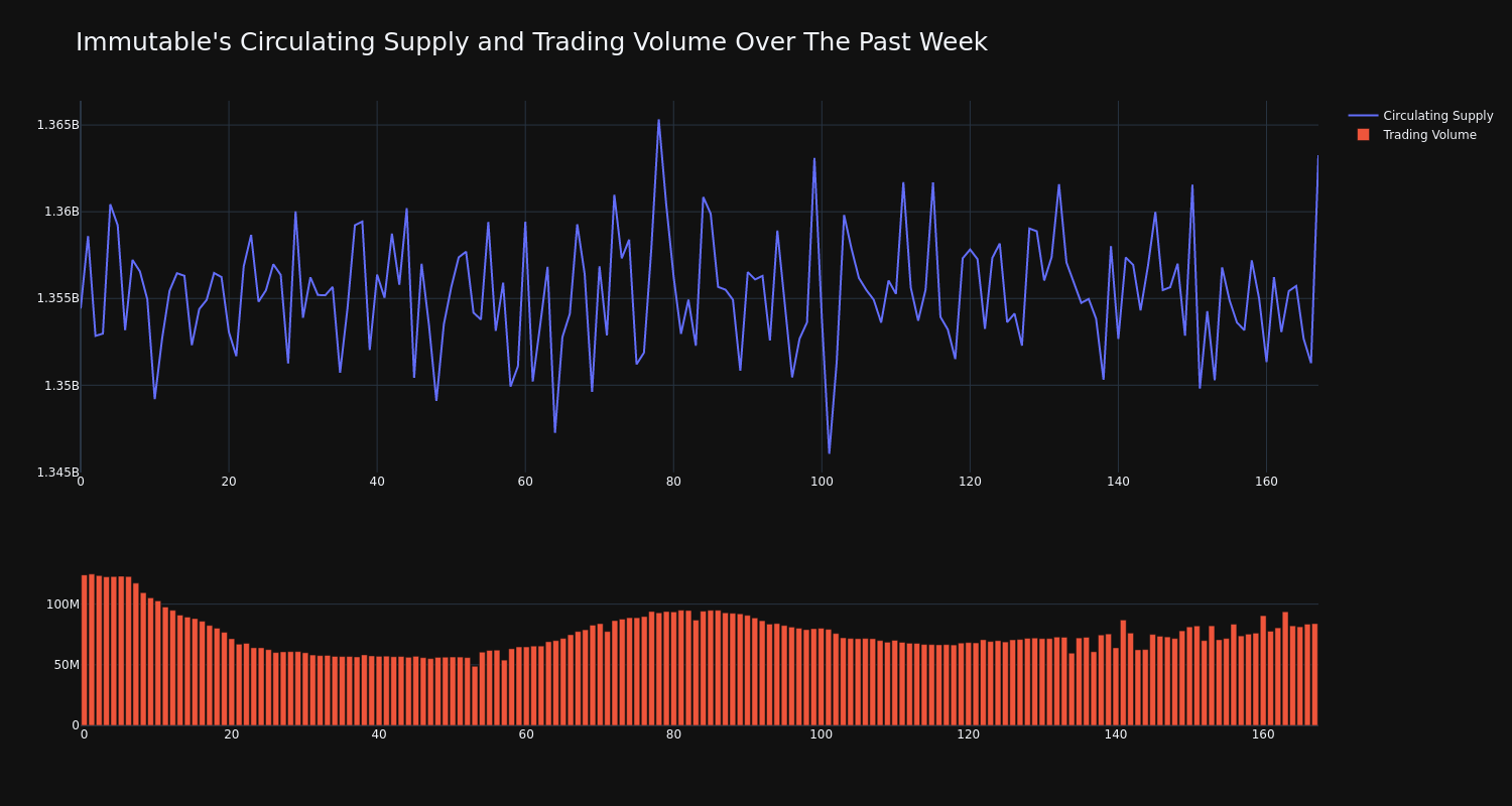 supply_and_vol