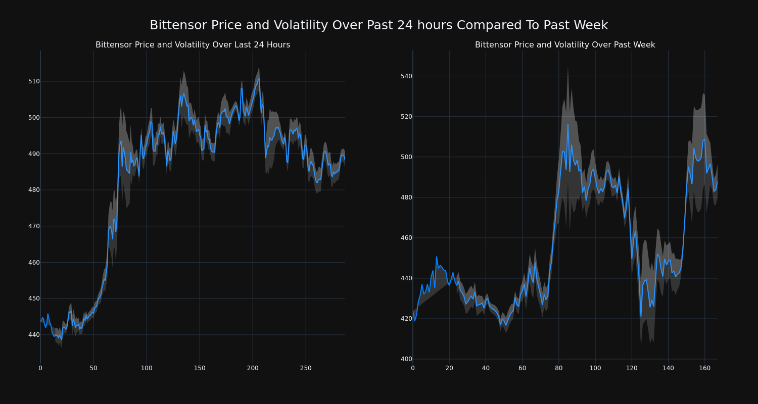 price_chart