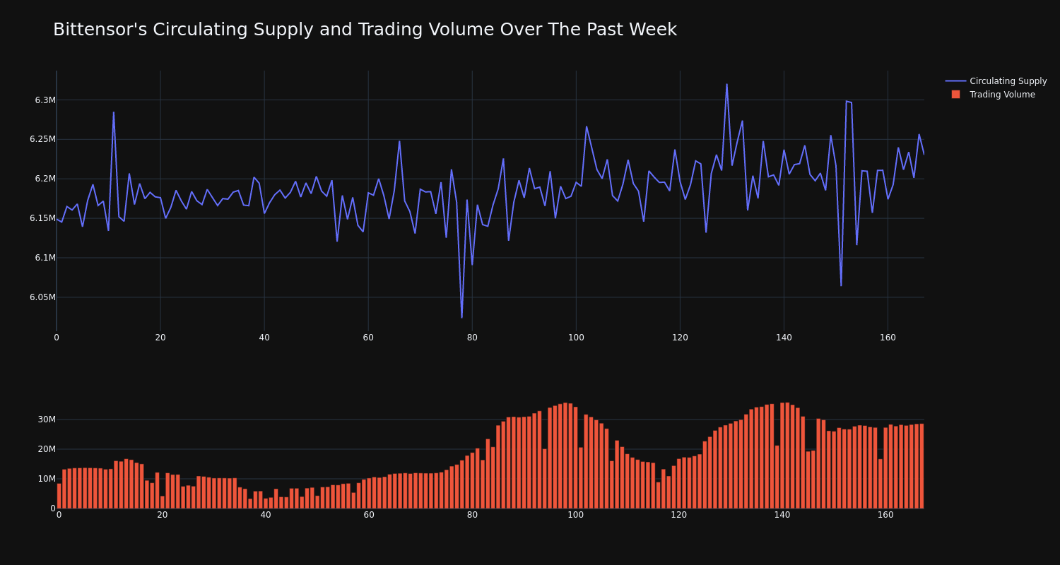 supply_and_vol