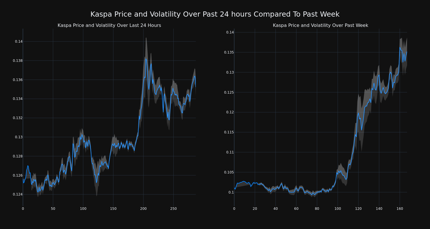 price_chart