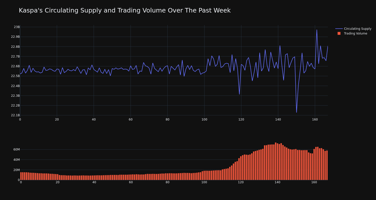 supply_and_vol