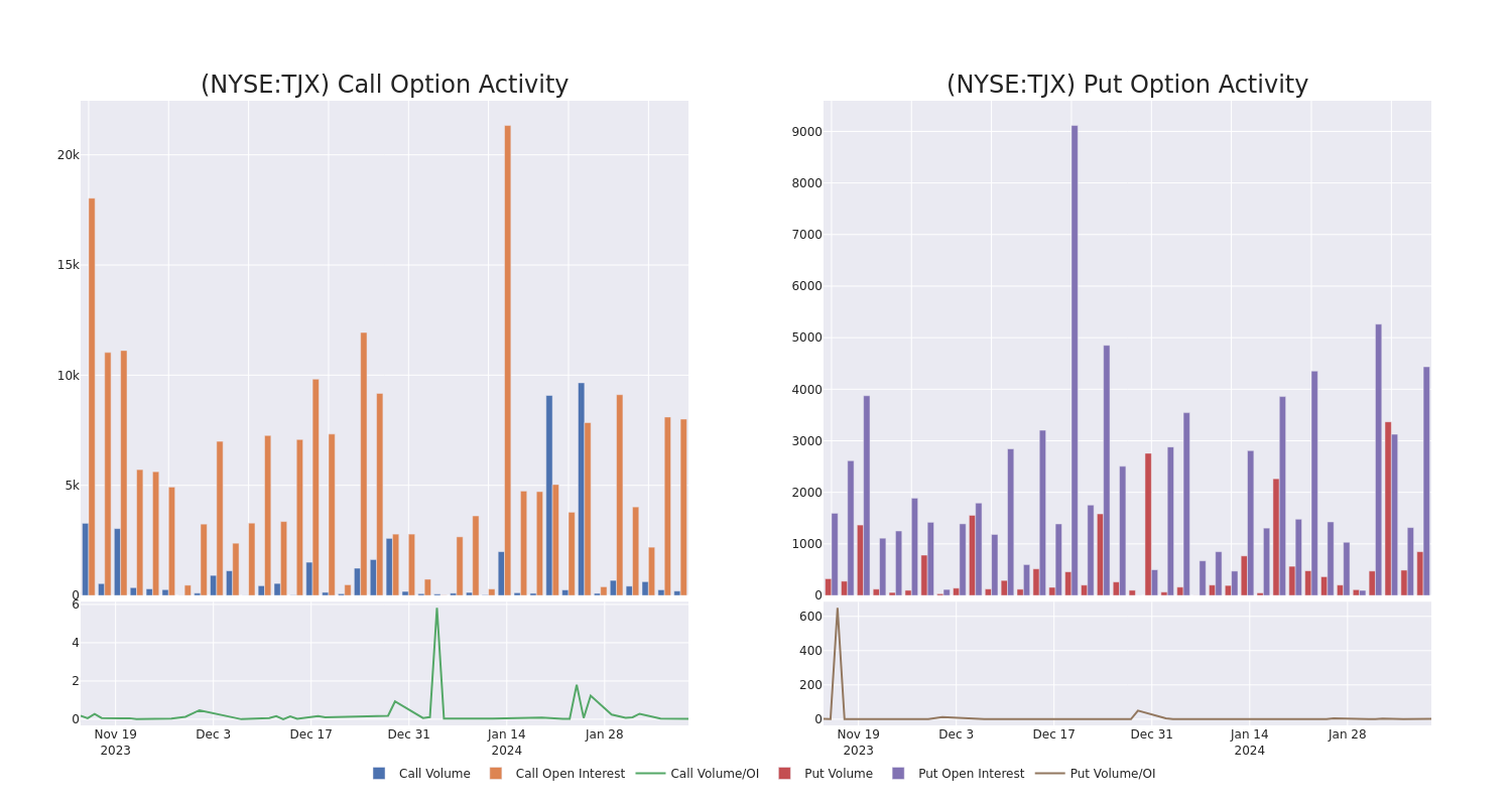 Options Call Chart