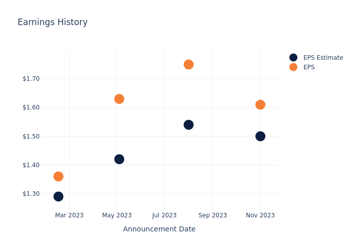 eps graph