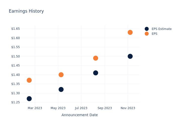 eps graph