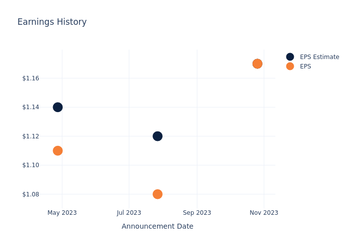 eps graph