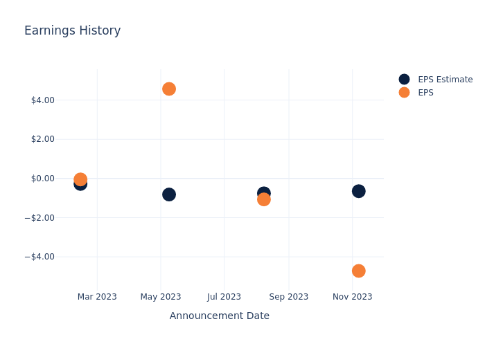 eps graph