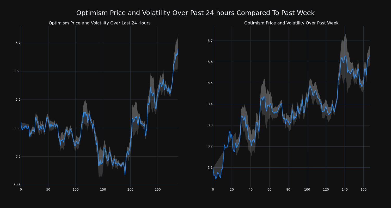 price_chart