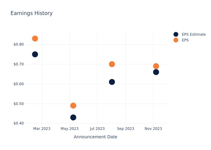 eps graph